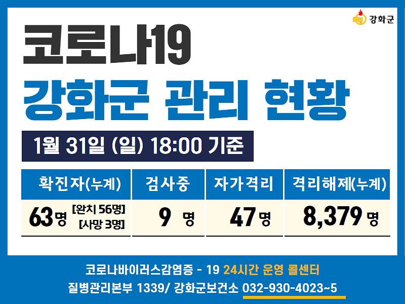 01/31일(일) 18:00 기준 강화군 코로나19 관리현황을 알려드립니다.  사진